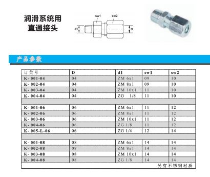 端直通卡套接頭